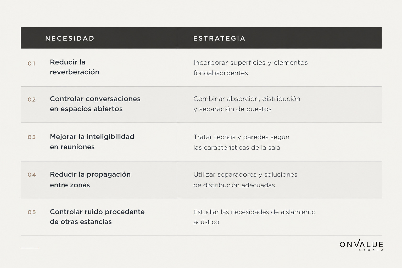 Pasos para mejorar la acústica de una oficina